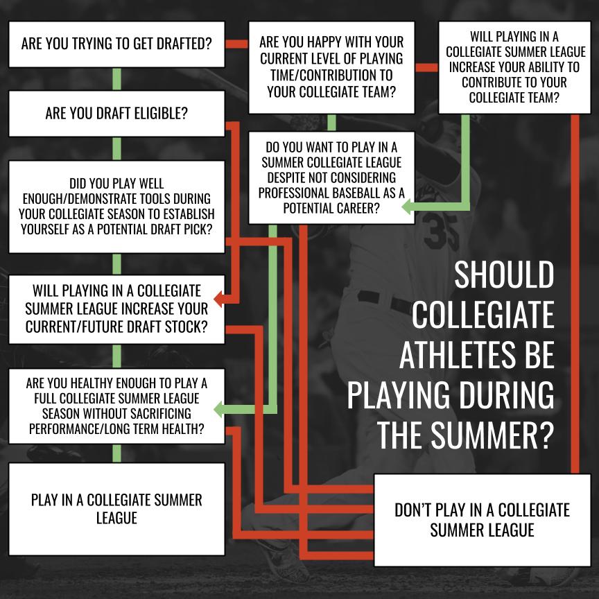 summer playing flow chart